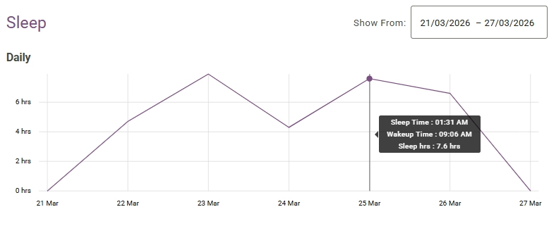 Client Sleep Data
